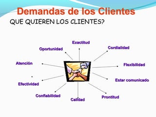 QUE QUIEREN LOS CLIENTES?
•       
ProntitudProntitud
OportunidadOportunidad
ExactitudExactitud
CordialidadCordialidad
AtenciónAtención FlexibilidadFlexibilidad
EfectividadEfectividad
CalidadCalidad
Estar comunicadoEstar comunicado
ConfiabilidadConfiabilidad
 