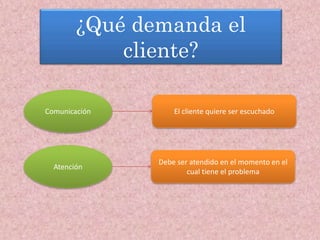 ¿Qué demanda el
cliente?
Comunicación El cliente quiere ser escuchado
Atención
Debe ser atendido en el momento en el
cual tiene el problema
 