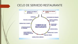 CICLO DE SERVICIO RESTAURANTE
 