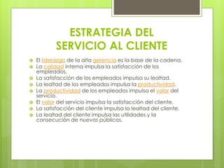 ESTRATEGIA DEL
SERVICIO AL CLIENTE
 El liderazgo de la alta gerencia es la base de la cadena.
 La calidad interna impulsa la satisfacción de los
empleados.
 La satisfacción de los empleados impulsa su lealtad.
 La lealtad de los empleados impulsa la productividad.
 La productividad de los empleados impulsa el valor del
servicio.
 El valor del servicio impulsa la satisfacción del cliente.
 La satisfacción del cliente impulsa la lealtad del cliente.
 La lealtad del cliente impulsa las utilidades y la
consecución de nuevos públicos.
 