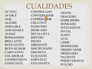 CUALIDADES
ACTIVO        CONTROLADO     GENTIL
AFABLE        CONVERSADOR    GRACIOSO
AGIL
ALEGRE
                     
              COOPERADOR
              CREATIVO
                             HABILIDOSO
                             HONRADO
AMIGABLE      DADIVOSO       INTELIGENTE
AGRADABLE     DEDICADO       JOVIAL
AUDAZ         DETALLISTA     JUSTO
BONDADOSO     DIESTRO        LEAL
BRILLANTE     DIGNO          LIDER
BUEN GUSTO    DIRIGENTE      MODERADO
BUEN HUMOR    DISCIPLINADO   OBSERVADOR
CARITATIVO    DISCRETO       ORDENADO
COLABORAR     ELEGANTE       PACIENTE
COMPRENSIVO   EMPÁTICO       PERSEVERANTE
CONSTANTE     ENTUSIASTA     PULCRO
 