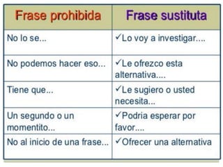 FRASE POCO RECOMENDADAS
 