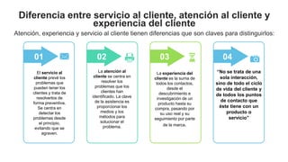 Diferencia entre servicio al cliente, atención al cliente y
experiencia del cliente
Atención, experiencia y servicio al cliente tienen diferencias que son claves para distinguirlos:
El servicio al
cliente prevé los
problemas que
pueden tener los
clientes y trata de
resolverlos de
forma preventiva.
Se centra en
detectar los
problemas desde
el principio,
evitando que se
agraven.
01
La atención al
cliente se centra en
resolver los
problemas que los
clientes han
identificado. La clave
de la asistencia es
proporcionar los
medios y los
métodos para
solucionar el
problema.
02
La experiencia del
cliente es la suma de
todos los contactos,
desde el
descubrimiento e
investigación de un
producto hasta su
compra, pasando por
su uso real y su
seguimiento por parte
de la marca.
03
“No se trata de una
sola interacción,
sino de todo el ciclo
de vida del cliente y
de todos los puntos
de contacto que
éste tiene con un
producto o
servicio”
04
 
