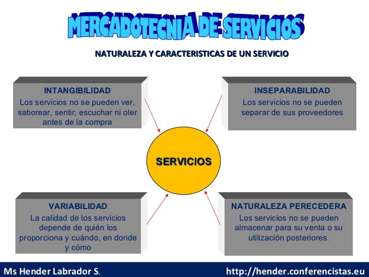 Mercadotecnia de Servicios