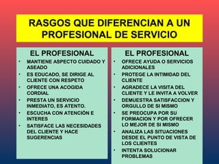 RASGOS QUE DIFERENCIAN A UN
      PROFESIONAL DE SERVICIO
     EL PROFESIONAL                   EL PROFESIONAL
•   MANTIENE ASPECTO CUIDADO Y   •   OFRECE AYUDA O SERVICIOS
    ASEADO                           ADICIONALES
•   ES EDUCADO, SE DIRIGE AL     •   PROTEGE LA INTIMIDAD DEL
    CLIENTE CON RESPETO              CLIENTE
•   OFRECE UNA ACOGIDA           •   AGRADECE LA VISITA DEL
    CORDIAL                          CLIENTE Y LE INVITA A VOLVER
•   PRESTA UN SERVICIO           •   DEMUESTRA SATISFACCION Y
    INMEDIATO, ES ATENTO.            ORGULLO DE SI MISMO
•   ESCUCHA CON ATENCIÓN E       •   SE PREOCUPA POR SU
    INTERES                          FORMACION Y POR OFRECER
•   SATISFACE LAS NECESIDADES        LO MEJOR DE SI MISMO
    DEL CLIENTE Y HACE           •   ANALIZA LAS SITUACIONES
    SUGERENCIAS                      DESDE EL PUNTO DE VISTA DE
                                     LOS CLIENTES
                                 •   INTENTA SOLUCIONAR
                                     PROBLEMAS
 