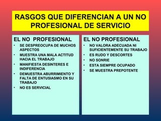 RASGOS QUE DIFERENCIAN A UN NO
   PROFESIONAL DE SERVICIO
EL NO PROFESIONAL               EL NO PROFESIONAL
•   SE DESPREOCUPA DE MUCHOS    •   NO VALORA ADECUADA NI
    ASPECTOS                        SUFICIENTEMENTE SU TRABAJO
•   MUESTRA UNA MALA ACTITUD    •   ES RUDO Y DESCORTES
    HACIA EL TRABAJO            •   NO SONRIE
•   MANIFIESTA DESINTERES E     •   ESTA SIEMPRE OCUPADO
    INDIFERENCIA                •   SE MUESTRA PREPOTENTE
•   DEMUESTRA ABURRIMIENTO Y
    FALTA DE ENTUSIASMO EN SU
    TRABAJO
•   NO ES SERVICIAL
 