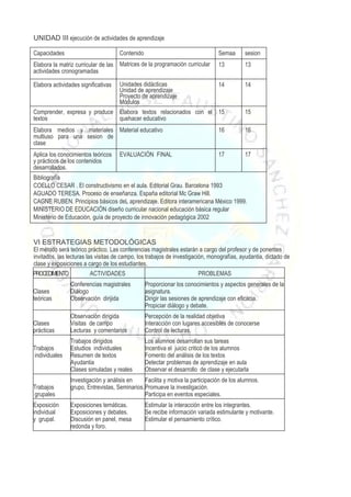 UNIDAD III ejecución de actividades de aprendizaje

Capacidades                          Contenido                                  Semaa      sesion
Elabora la matriz curricular de las Matrices de la programación curricular      13         13
actividades cronogramadas

Elabora actividades significativas   Unidades didácticas                        14         14
                                     Unidad de aprendizaje
                                     Proyecto de aprendizaje
                                     Módulos
Comprender, expresa y produce Elabora textos relacionados con el 15                        15
textos                        quehacer educativo
Elabora medios y materiales Material educativo                                  16         16
multiuso para una sesion de
clase
Aplica los conocimientos teóricos    EVALUACIÓN FINAL                           17         17
y prácticos de los contenidos
desarrollados.
Bibliografía
COELLO CESAR . El constructivismo en el aula. Editorial Grau. Barcelona 1993
AGUADO TERESA. Proceso de enseñanza. España editorial Mc Graw Hill.
CAGNE RUBEN. Principios básicos deL aprendizaje. Editora interamericana México 1999.
MINISTERIO DE EDUCACIÓN diseño curricular nacional educación básica regular
Ministerio de Educación, guía de proyecto de innovación pedagógica 2002


VI ESTRATEGIAS METODOLÓGICAS
El método será teórico práctico. Las conferencias magistrales estarán a cargo del profesor y de ponentes
invitados, las lecturas las visitas de campo, los trabajos de investigación, monografías, ayudantia, dictado de
clase y exposiciones a cargo de los estudiantes.
PROCEDIMIENTO           ACTIVIDADES                                    PROBLEMAS
                Conferencias magistrales         Proporcionar los conocimientos y aspectos generales de la
Clases          Diálogo                          asignatura.
teóricas        Observación dirijida             Dirigir las sesiones de aprendizaje con eficacia.
                                                 Propiciar diálogo y debate.
                Observación dirigida             Percepción de la realidad objetiva
Clases          Visitas de campo                 Interacción con lugares accesibles de conocerse
prácticas       Lecturas y comentarios           Control de lecturas.
                Trabajos dirigidos               Los alumnos desarrollan sus tareas
Trabajos        Estudios individuales            Incentiva el juicio criticó de los alumnos
individuales    Resumen de textos                Fomento del análisis de los textos
                Ayudantia                        Detectar problemas de aprendizaje en aula
                Clases simuladas y reales        Observar el desarrollo de clase y ejecutarla
                Investigación y análisis en     Facilita y motiva la participación de los alumnos.
Trabajos        grupo, Entrevistas, Seminarios. Promueve la investigación.
grupales                                        Participa en eventos especiales.
Exposición      Exposiciones temáticas.          Estimular la interacción entre los integrantes.
individual      Exposiciones y debates.          Se recibe información variada estimulante y motivante.
y grupal.       Discusión en panel, mesa         Estimular el pensamiento crítico.
                redonda y foro.
 