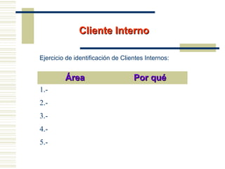 Cliente InternoCliente Interno
ÁreaÁrea Por quéPor qué
1.-
2.-
3.-
4.-
5.-
Ejercicio de identificación de Clientes Internos:
 