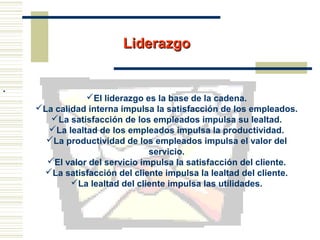LiderazgoLiderazgo
•                                
El liderazgo es la base de la cadena.
La calidad interna impulsa la satisfacción de los empleados.
La satisfacción de los empleados impulsa su lealtad.
La lealtad de los empleados impulsa la productividad.
La productividad de los empleados impulsa el valor del
servicio.
El valor del servicio impulsa la satisfacción del cliente.
La satisfacción del cliente impulsa la lealtad del cliente.
La lealtad del cliente impulsa las utilidades.
 