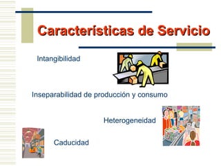 Características de ServicioCaracterísticas de Servicio
Inseparabilidad de producción y consumo
Caducidad
Heterogeneidad
Intangibilidad
 