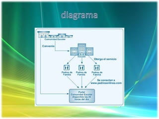 diagrama