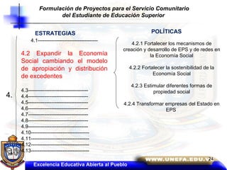 4. 4.1------------------------------------ 4.2 Expandir la Economía Social cambiando el modelo de apropiación y distribución de excedentes 4.3------------------------------------ 4.4------------------------------------ 4.5------------------------------------ 4.6------------------------------------ 4.7------------------------------------ 4.8------------------------------------ 4.9------------------------------------ 4.10----------------------------------- 4.11----------------------------------- 4.12----------------------------------- 4.13----------------------------------- 4.2.1 Fortalecer los mecanismos de creación y desarrollo de EPS y de redes en la Economía Social 4.2.2 Fortalecer la sostenibilidad de la Economía Social 4.2.3 Estimular diferentes formas de propiedad social 4.2.4 Transformar empresas del Estado en EPS  ESTRATEGIAS POLÍTICAS Excelencia Educativa Abierta al Pueblo Formulación de Proyectos para el Servicio Comunitario del Estudiante de Educación Superior   