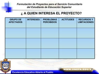 Formulación de Proyectos para el Servicio Comunitario del Estudiante de Educación Superior   Excelencia Educativa Abierta al Pueblo ¿ A QUIEN INTERESA EL PROYECTO? GRUPO DE AFECTADOS INTERESES PROBLEMAS PERCIBIDOS ACTITUDES RECURSOS Y LIMITACIONES 