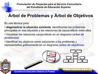 Árbol de Problemas y Árbol de Objetivos Es una técnica para:  diagnosticar la situación existente , identificando los problemas principales en esa situación y las relaciones de causa-efecto entre ellos Visualizar las relaciones causa-efecto en un diagrama ( árbol de problemas ) identificar los objetivos como soluciones a los problemas y representarlos gráficamente en un diagrama ( árbol de objetivos ) Excelencia Educativa Abierta al Pueblo Formulación de Proyectos para el Servicio Comunitario del Estudiante de Educación Superior  36 Efecto Causa 