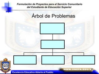 Árbol de Problemas Excelencia Educativa Abierta al Pueblo Formulación de Proyectos para el Servicio Comunitario del Estudiante de Educación Superior   