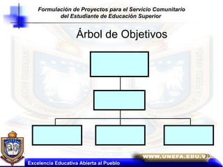 Árbol de Objetivos Excelencia Educativa Abierta al Pueblo Formulación de Proyectos para el Servicio Comunitario del Estudiante de Educación Superior   