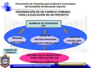ASAMBLEA DE CIUDADANOS (AS) UNIDAD DE GESTIÓN FINANCIERA (BANCOS COMUNALES) ÓRGANO EJECUTIVO UNIDAD DE CONTRALORÍA  SOCIAL SISTEMA SOCIO-PRODUCTIVO  PARA FORTALECER LOS CONSEJOS COMUNALES Formulación de Proyectos para el Servicio Comunitario del Estudiante de Educación Superior   ORGANIZACIÓN DE UN CONSEJO COMUNAL  PARA LA EJECUCIÓN DE UN PROYECTO COMITÉS DE TRABAJO Excelencia Educativa Abierta al Pueblo 