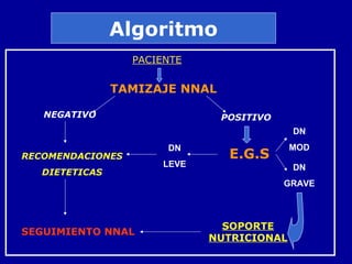 Algoritmo
PACIENTE
TAMIZAJE NNAL
POSITIVONEGATIVO
E.G.SRECOMENDACIONES
DIETETICAS
SEGUIMIENTO NNAL
SOPORTE
NUTRICIONAL
DN
MOD
DN
GRAVE
DN
LEVE
 