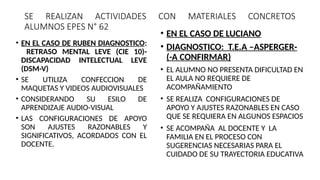 SE REALIZAN ACTIVIDADES CON MATERIALES CONCRETOS
ALUMNOS EPES N° 62
• EN EL CASO DE RUBEN DIAGNOSTICO:
RETRASO MENTAL LEVE (CIE 10)-
DISCAPACIDAD INTELECTUAL LEVE
(DSM-V)
• SE UTILIZA CONFECCION DE
MAQUETAS Y VIDEOS AUDIOVISUALES
• CONSIDERANDO SU ESILO DE
APRENDIZAJE AUDIO-VISUAL
• LAS CONFIGURACIONES DE APOYO
SON AJUSTES RAZONABLES Y
SIGNIFICATIVOS, ACORDADOS CON EL
DOCENTE.
• EN EL CASO DE LUCIANO
• DIAGNOSTICO: T.E.A –ASPERGER-
(-A CONFIRMAR)
• EL ALUMNO NO PRESENTA DIFICULTAD EN
EL AULA NO REQUIERE DE
ACOMPAÑAMIENTO
• SE REALIZA CONFIGURACIONES DE
APOYO Y AJUSTES RAZONABLES EN CASO
QUE SE REQUIERA EN ALGUNOS ESPACIOS
• SE ACOMPAÑA AL DOCENTE Y LA
FAMILIA EN EL PROCESO CON
SUGERENCIAS NECESARIAS PARA EL
CUIDADO DE SU TRAYECTORIA EDUCATIVA
 