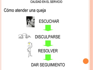 CALIDAD EN EL SERVICIO

Cómo atender una queja

                  ESCUCHAR


                DISCULPARSE


                  RESOLVER


              DAR SEGUIMIENTO
 