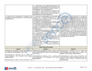 1.7. DESCRIBE LOS PROCEDIMIENTOS DE
SOLUCIÓN DE REQUERIMIENTOS DE CLIENTES, DE
ACUERDO A PROTOCOLOS ESTABLECIDOS Y
REQUERIMIENTOS GASTRONÓMICOS
1.8. EXPLICA LAS TÉCNICAS DE MANEJO DE
RECLAMOS Y CONFLICTOS CON CLIENTES, DE
ACUERDO A PROTOCOLOS ESTABLECIDOS Y
REQUERIMIENTOS GASTRONÓMICOS.
2. EJECUTAR LA ATENCIÓN A CLIENTES, DE
ACUERDO A PROCEDIMIENTOS Y PROTOCOLOS
ESTABLECIDOS.
2.1. EXPLICA EL MECANISMO DE ATENCIÓN DE
CONSULTAS Y REQUERIMIENTOS DE LOS
CLIENTES, DE ACUERDO A PROTOCOLOS Y
PROCEDIMIENTOS ESTABLECIDOS.
2.2. REGISTRA INFORMACIÓN DEL CLIENTE Y DE
SU CONSULTA Y/O REQUERIMIENTO, DE ACUERDO
A PROCEDIMIENTOS ESTABLECIDOS.
2.3. ANALIZA INFORMACIÓN RECOPILADA DEL
CLIENTE Y SU CONSULTA Y/O REQUERIMIENTO, DE
ACUERDO A PROTOCOLOS Y PROCEDIMIENTOS
ESTABLECIDOS.
2.4. PROPORCIONA RESPUESTA Y/O SOLUCIÓN A
LA CONSULTA Y/O REQUERIMIENTO DEL CLIENTE,
D E A C U E R D O A P R O T O C O L O S Y
PROCEDIMIENTOS ESTABLECIDOS.
2.5. MANTIENE REGISTRO TANTO DE LAS
RESPUESTAS PROPORCIONADAS COMO DE LAS
CONSULTAS REALIZADAS, DE ACUERDO A
P R O C E D I M I E N T O S Y P R O T O C O L O S
ESTABLECIDOS.
2.6. APLICA TÉCNICAS DE HOSPITALIDAD EN LA
ATENCIÓN DEL CLIENTE, DE ACUERDO A
P R O T O C O L O S Y P R O C E D I M I E N T O S
ESTABLECIDOS.
2. EJECUCIÓN DE ATENCIÓN A CLIENTES:
PROTOCOLOS Y PROCEDIMIENTOS DE ATENCIÓN
A CLIENTES CARACTERÍSTICOS DEL SECTOR.
CONSULTAS Y REQUERIMIENTOS DE LOS
CLIENTES MÁS COMÚNMENTE RECONOCIDAS EN
EL SECTOR. PROCEDIMIENTOS DE REGISTRO DE
INFORMACIÓN DEL CLIENTE Y DE SUS CONSULTAS
Y REQUERIMIENTOS. METODOLOGÍAS DE ANÁLISIS
DE INFORMACIÓN VINCULADA A CONSULTAS Y
REQUERIMIENTOS DE CLIENTES EN EL SECTOR.
R E S P U E S T A S Y / O S O L U C I O N E S M Á S
COMÚNMENTE UTILIZADAS EN EL SECTOR,
FRENTE A CONSULTAS Y/O REQUERIMIENTOS DE
SUS CLIENTES. PROCEDIMIENTOS DE REGISTRO
DE CONSULTAS Y RESPUESTAS DE LOS CLIENTES.
TÉCNICAS DE HOSPITALIDAD MÁS COMÚNMENTE
UTILIZADAS EN EL SECTOR.
PERFIL DEL FACILITADOR
Opción 1 Opción 2 Opción 3
FORMACIÓN ACADÉMICA COMO PROFESIONAL
DEL ÁREA DE GASTRONOMÍA, CON TÍTULO.
EXPERIENCIA LABORAL EN EL ÁREA DE
GASTRONOMÍA, DE MÍNIMO DOS AÑOS,
DEMOSTRABLE.
EXPERIENCIA COMO FACILITADOR/A DE
FORMACIÓN ACADÉMICA COMO TÉCNICO DE
NIVEL SUPERIOR DEL ÁREA DE GASTRONOMÍA,
CON TÍTULO.
EXPERIENCIA LABORAL EN EL ÁREA DE
GASTRONOMÍA, DE MÍNIMO DOS AÑOS,
DEMOSTRABLE.
EXPERIENCIA LABORAL EN EL ÁREA DE
GASTRONOMÍA, EN ATENCIÓN AL CLIENTE, DE
MÍNIMO CUATRO AÑOS, DEMOSTRABLE.
EXPERIENCIA COMO FACILITADOR/A DE
CAPACITACIÓN PARA PERSONAS ADULTAS, DE
M Í N I M O 2 5 0 H O R A S C R O N O L Ó G I C A S ,
DEMOSTRABLE.
Página 11 de 12
Versión N° 3 - N° de Resolución: 2294 - Fecha de Resolución: SIN INFORMACION
 