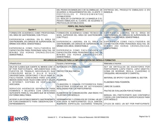 DEL PEDIDO EN BANDEJAS O DE SU EMBALAJE, DE
ACUERDO A REQUERIMIENTOS DEL CLIENTE Y
P R O T O C O L O S Y P R O C E D I M I E N T O S
ESTABLECIDOS.
2.5. REALIZA LA ENTREGA DE LA BANDEJA O EL
PEDIDO EMBALADO AL CLIENTE, DE ACUERDO A
PROTOCOLOS ESTABLECIDOS.
ENTREGA DEL PRODUCTO EMBALADO O EN
BANDEJA.
PERFIL DEL FACILITADOR
Opción 1 Opción 2 Opción 3
FORMACIÓN ACADÉMICA COMO PROFESIONAL
DEL ÁREA DE GASTRONOMÍA, CON TÍTULO.
EXPERIENCIA LABORAL EN EL ÁREA DE
GASTRONOMÍA, EN CARGOS DE SUPERVISIÓN, DE
MÍNIMO DOS AÑOS, DEMOSTRABLE.
EXPERIENCIA COMO FACILITADOR/A DE
CAPACITACIÓN PARA PERSONAS ADULTAS, DE
M Í N I M O 2 5 0 H O R A S C R O N O L Ó G I C A S ,
DEMOSTRABLE.
FORMACIÓN ACADÉMICA COMO TÉCNICO DE
NIVEL SUPERIOR DEL ÁREA DE GASTRONOMÍA,
CON TÍTULO.
EXPERIENCIA LABORAL EN EL ÁREA DE
GASTRONOMÍA, EN CARGOS DE SUPERVISIÓN, DE
MÍNIMO DOS AÑOS, DEMOSTRABLE.
EXPERIENCIA COMO FACILITADOR/A DE
CAPACITACIÓN PARA PERSONAS ADULTAS, DE
M Í N I M O 2 5 0 H O R A S C R O N O L Ó G I C A S ,
DEMOSTRABLE.
EXPERIENCIA LABORAL EN EL ÁREA DE
GASTRONOMÍA, EN CARGOS DE SUPERVISIÓN, DE
MÍNIMO CUATRO AÑOS, DEMOSTRABLE.
EXPERIENCIA COMO FACILITADOR/A DE
CAPACITACIÓN PARA PERSONAS ADULTAS, DE
M Í N I M O 2 5 0 H O R A S C R O N O L Ó G I C A S ,
DEMOSTRABLE.
RECURSOS MATERIALES PARA LA IMPLEMENTACIÓN DEL MÓDULO FORMATIVO
Infraestructura Equipos y herramientas Materiales e insumos
SALA DE CLASES QUE CUENTE AL MENOS CON 1,5
M² POR PARTICIPANTE, IMPLEMENTADA CON:
PUESTOS DE TRABAJO INDIVIDUALES QUE
C O N S I D E R E M E S A Y S I L L A O S I L L A
UNIVERSITARIA; ESCRITORIO Y SILLA PARA EL
FACILITADOR; CONEXIONES PARA UTILIZAR
MEDIOS DIDÁCTICOS TALES COMO DATA Y SALIDA
A INTERNET; SISTEMA DE VENTILACIÓN
ADECUADA.
SERVICIOS HIGIÉNICOS SEPARADOS PARA
HOMBRES Y MUJERES CON CAPACIDAD
SUFICIENTE PARA EL VOLUMEN QUE SE ATIENDE
EN FORMA SIMULTÁNEA.
ACCESO A UN ESTABLECIMIENTO GASTRONÓMICO
EN FUNCIONAMIENTO PARA OBSERVACIÓN Y
ENTRENAMIENTO.
NOTEBOOK O PC PARA FACILITADOR.
PROYECTOR MULTIMEDIA.
TELÓN.
PIZARRÓN.
FILMADORA O CÁMARA FOTOGRÁFICA PARA
REGISTRAR EVIDENCIAS DE ACTIVIDADES
REALIZADAS POR LOS PARTICIPANTES.
ELEMENTOS DE COMUNICACIÓN: UNA RADIO Y/O
TELÉFONO POR MÓDULO.
HERRAMIENTAS Y UTENSILIOS DE COCINA, UN SET
POR CADA 10 PARTICIPANTES: OLLA, SARTÉN,
BUDINERA; ESPÁTULAS; CUCHARAS; TENAZAS;
SET DE ARTÍCULOS DE ESCRITORIO POR
PARTICIPANTE (LÁPIZ PASTA, LÁPIZ GRAFITO,
GOMA DE BORRAR, REGLA, CUADERNO O
CROQUERA, ARCHIVADOR O CARPETA).
MATERIAL DE APOYO Y GUÍA SOBRE EL SECTOR.
PLUMONES PARA PIZARRÓN.
LIBRO DE CLASES.
PAUTAS DE EVALUACIÓN POR ACTIVIDAD.
MANUAL DEL PARTICIPANTE QUE CONTEMPLE
TODOS LOS CONTENIDOS ESPECIFICADOS PARA
ESTE MÓDULO.
ÚTILES DE ASEO, UN SET POR PARTICIPANTE:
Página 8 de 12
Versión N° 3 - N° de Resolución: 2294 - Fecha de Resolución: SIN INFORMACION
 