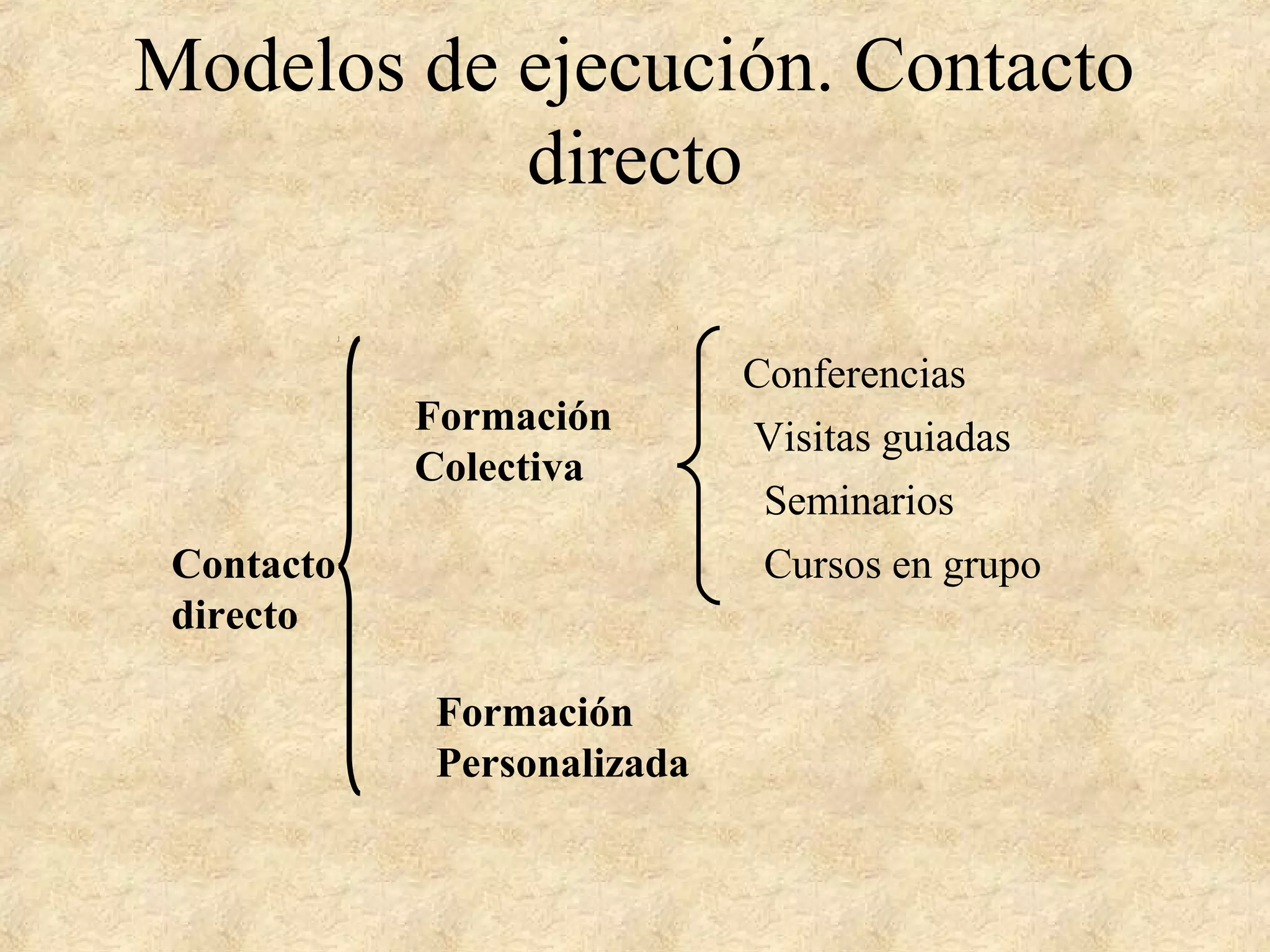 Modelos de ejecución. Contacto
directo
Contacto
directo
Formación
Colectiva
Formación
Personalizada
Conferencias
Visitas guiadas
Seminarios
Cursos en grupo
 