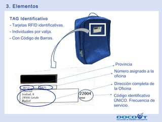 3. Elementos
TAG Identificativo
- Tarjetas RFID identificativas.
- Individuales por valija.
- Con Código de Barras.

Provincia
Número asignado a la
oficina
Dirección completa de
la Oficina
Código identificativo
ÚNICO. Frecuencia de
servicio

 
