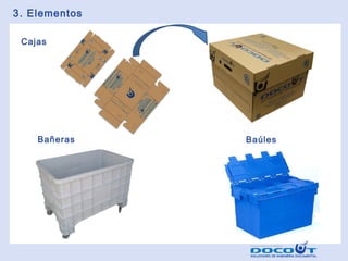 3. Elementos
Cajas

Bañeras

Baúles

 
