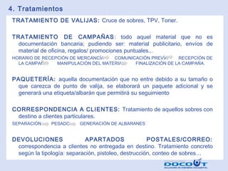 4. Tratamientos
TRATAMIENTO DE VALIJAS: Cruce de sobres, TPV, Toner.
TRATAMIENTO DE CAMPAÑAS : todo aquel material que no es
documentación bancaria; pudiendo ser: material publicitario, envíos de
material de oficina, regalos/ promociones puntuales...
HORARIO DE RECEPCIÓN DE MERCANCÍA
COMUNICACIÓN PREVÍA
RECEPCIÓN DE
LA CAMPAÑA
MANIPULACIÓN DEL MATERIAL
FINALIZACIÓN DE LA CAMPAÑA.

PAQUETERÍA: aquella documentación que no entre debido a su tamaño o
que carezca de punto de valija, se elaborará un paquete adicional y se
generará una etiqueta/albarán que permitirá su seguimiento
CORRESPONDENCIA A CLIENTES: Tratamiento de aquellos sobres con
destino a clientes particulares.
SEPARACIÓN

PESADO

GENERACIÓN DE ALBARANES

DEVOLUCIONES
APARTADOS
POSTALES/CORREO:
correspondencia a clientes no entregada en destino. Tratamiento concreto
según la tipología: separación, pistoleo, destrucción, conteo de sobres…

 