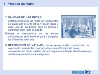 5. Proceso de Valija

7. SALIDAS DE LAS RUTAS:
Establecimiento de las Rutas de Salida antes
de pasar por el Arco RFID y pasar todas y
cada una de las bolsas para su lectura y
control de cada Ruta de Salida
Entrega al transportista de las bolsas
almacenadas en la bañeras para ir cargando
los diferentes vehículos
8. REPOSICIÓN DE VALIJAS : Una vez que el casillero quede vacío, se
colocará la nueva bolsa, quedando listo para introducir de nuevo
documentación. Cada casillero llevará colgada una tarjeta identificativa que
señalará a qué oficina esta asignado

 