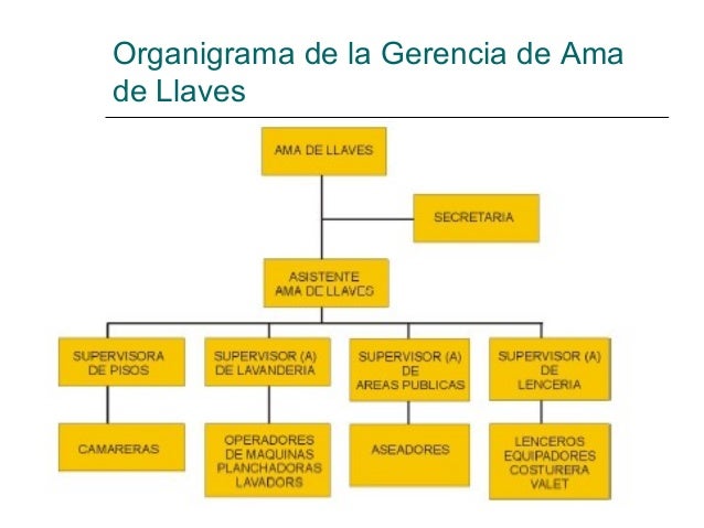 Organigrama Del Departamento De Ama De Llaves kaviju.blogspot.com