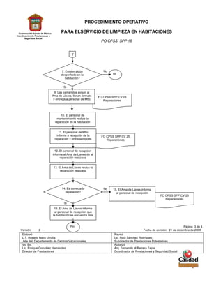 PROCEDIMIENTO OPERATIVO

 Gobierno del Estado de México         PARA ELSERVICIO DE LIMPIEZA EN HABITACIONES
Coordinación de Prestaciones y
       Seguridad Social
                                                                     PO CPSS SPP 16


                                                7




                                        7. Existen algún               No
                                       desperfecto en la                    16
                                           habitación?


                                         Si
                                   9. Las camaristas avisan al
                                 Ama de Llaves, llenan formato      FO CPSS SPP CV 25
                                  y entrega a personal de Mtto         Reparaciones




                                       10. El personal de
                                    mantenimiento realiza la
                                   reparación en la habitación


                                     11. El personal de Mtto
                                    informa a recepción de la        FO CPSS SPP CV 25
                                  reparación y entrega reporte          Reparaciones


                                   12. El personal de recepción
                                 informa al Ama de Llaves de la
                                       reparación realizada


                                  13. El Ama de Llaves revisa la
                                       reparación realizada




                                        14. Es correcta la             No    15. El Ama de Llaves informa
                                           reparación?                         al personal de recepción
                                                                                                               FO CPSS SPP CV 25
                                                                                                                  Reparaciones
                                         Si
                                  16. El Ama de Llaves informa
                                  al personal de recepción que
                                 la habitación se encuentra lista


                                      Fin                                                                                        Página 3 de 4
   Versión:      2                                                                                 Fecha de revisión: 21 de diciembre de 2005
    Elaboró                                                                  Revisó
    L.T. Rosario Nava Urrutia                                                Lic. Raúl Sánchez Rodríguez
    Jefe del Departamento de Centros Vacacionales                            Subdirector de Prestaciones Potestativas
    Vo. Bo.                                                                  Autorizó
    Lic. Enrique González Hernández                                          Arq. Fernando M Barrera Tapia
    Director de Prestaciones                                                 Coordinador de Prestaciones y Seguridad Social
 