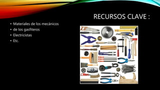 RECURSOS CLAVE :
• Materiales de los mecánicos
• de los gasfiteros
• Electricistas
• Etc.