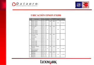 UBICACIÓN EPSON FX890
                                                                       Total Páginas
                                                      Total                            Total Páginas      Equipos
Grupo             Ubicación-Area   Piso   Usuarios              Tipo    por mes por
                                                     Usuarios                            por Mes       recomendados
                                                                            Tipo

        OPERAC. VENTAS              1        2                  BN        9000
        OPERAC. VENTAS              1        2
 2                                                      6                                 9000         (4) FX-890
        OPERAC. VENTAS              1        2
        OPERAC. VENTAS              1

        CONTRALORIA                 2        2                  BN        1500
        Contraloría                 2        3
        Nomina                      2        4
 7                                                     21                                 1500         (1) FX-890
        Finanzas /Tesoreria         2        3
        Finanzas /Tesoreria         2        4
        Finanzas /Tesoreria         2        5

        CUENTAS X PAGAR             2        2                  BN        6000

        TESORERIA                   2        2

        CONTRALORIA                 2        1

        Impuestos                   2        3
 8                                                     23                                 6000         (2) FX-890
        Contraloria                 2        3

        Cuentas por pagar           2        3

        Cuentas por pagar           2        3

        Cuentas por pagar           2        3
        Cuentas por pagar           2        3

        Manufactura - Secretaria    1        5                  BN        1500
        Materiales                  1        4
 13                                                    20                                 1500         (1) FX-890
        Mejoramiento Continuo       1        7
        Seguridad Industrial        1        2
        MAN.MATERIALES              1        2
        Bodega P&A                  1        5                  BN        1500
        Bodega P&A                  1        5
 29     Bodega P&A                  1        5         17                                 1500          (1) FX-890
        Bodega P&A                  1        2
        Bodega P&A                  1        5
 