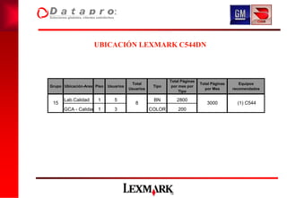 UBICACIÓN LEXMARK C544DN



                                                          Total Páginas
                                        Total                             Total Páginas      Equipos
Grupo Ubicación-Area Piso   Usuarios               Tipo    por mes por
                                       Usuarios                             por Mes       recomendados
                                                               Tipo

      Lab.Calidad     1        5                   BN        2800
 15                                       8                                  3000           (1) C544
      GCA - Calidad 1          3                  COLOR       200
 