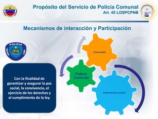 Instituciones Locales
Policia
Comunal
Comunidad
Mecanismos de interacción y Participación
Con la finalidad de
garantizar y asegurar la paz
social, la convivencia, el
ejercicio de los derechos y
el cumplimiento de la ley.
Propósito del Servicio de Policía Comunal
Art. 48 LOSPCPNB
 