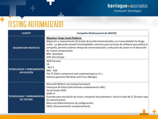 CLIENTE

Compañía Multinacional de HW/SW

Migration Tango Creek Platform.
Migración y mejoramiento de Scripts de prueba Automatizados a la nueva plataforma Tango
Creek. La aplicación provee funcionalidades comunes para servicios de software que publica la
compañía, permite acelerar tiempo de comercialización y reducción de costos en el desarrollo
DESCRIPCION PROYECTO
de nuevos componentes.
80% Developer
20% Test Analyst
WEB Services
C#
. NET 4
TECNOLOGIAS Y HERRAMIENTAS XML - XSD
APLICACIÓN
The TC Client component está implementado en C++.
Sistema operativo Windows and Linux (Meego).
Microsoft MSTest unit testing framework.
Enterprise Architect (Herramienta modelamiento UML)
Visual Studio 2010
SOAP UI
TECNOLOGIAS Y HERRAMIENTAS Dummys para emulación de envío y recepción de parámetros hacia la Suite de TC (Emular capa
DE TESTING
de comunicación).
Mercurial (Administración de configuración)
EXCEL (Documentación complementaria)

 