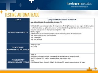 CLIENTE

Compañía Multinacional de HW/SW
App Administrador de contenidos formato TV:

DESCRIPCION PROYECTO

TECNOLOGIAS Y
HERRAMIENTAS APLICACIÓN

Célula de QA que realiza pruebas de integración. Testing funcional de caja negra (test manuales
y automatizados). La aplicación provee funcionalidades la gestión de contenidos televisivos.
Recursos trabajando en el proyecto completo: + 100
Idioma: inglés
El 80% de las pruebas corresponden a avaluar las respuestas de web services.
20% Interfaz de usuario administrador.
70% Developer
30% Test Analyst
Lenguaje Java
BD Oracle

SOAP UI
Automatización de Pruebas: Framework de testing Interno Lenguaje JAVA.
WinSCP: cliente SFTP gráfico para Windows que emplea SSH.
TECNOLOGIAS Y
Putty
HERRAMIENTAS DE TESTING RTC (Rational Team Concert) (IBM): Gestión de TC, reporte y seguimiento de bugs.

 