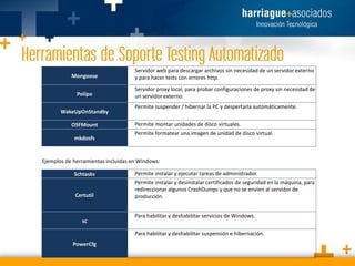 Mongoose

Servidor web para descargar archivos sin necesidad de un servidor externo
y para hacer tests con errores http.

Polipo

Servidor proxy local, para probar configuraciones de proxy sin necesidad de
un servidor externo.

WakeUpOnStandby
OSFMount
mkdosfs

Permite suspender / hibernar la PC y despertarla automáticamente.
Permite montar unidades de disco virtuales.
Permite formatear una imagen de unidad de disco virtual.

Ejemplos de herramientas incluidas en Windows:
Schtasks

Certutil

sc

Permite instalar y ejecutar tareas de administrador.
Permite instalar y desinstalar certificados de seguridad en la máquina, para
redireccionar algunos CrashDumps y que no se envíen al servidor de
producción.
Para habilitar y deshabilitar servicios de Windows.
Para habilitar y deshabilitar suspensión e hibernación.

PowerCfg

 