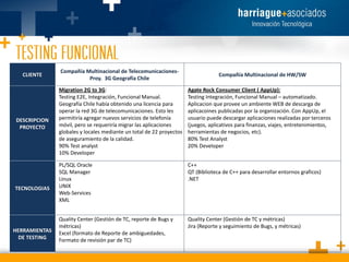 CLIENTE

Compañía Multinacional de TelecomunicacionesProy. 3G Geografía Chile

DESCRIPCION
PROYECTO

Migration 2G to 3G:
Testing E2E, Integración, Funcional Manual.
Geografía Chile había obtenido una licencia para
operar la red 3G de telecomunicaciones. Esto les
permitiría agregar nuevos servicios de telefonía
móvil, pero se requeriría migrar las aplicaciones
globales y locales mediante un total de 22 proyectos
de aseguramiento de la calidad.
90% Test analyst
10% Developer

Agate Rock Consumer Client ( AppUp):
Testing Integración, Funcional Manual – automatizado.
Aplicacion que provee un ambiente WEB de descarga de
aplicacoines publicadas por la organización. Con AppUp, el
usuario puede descargar aplicaciones realizadas por terceros
(juegos, aplicativos para finanzas, viajes, entretenimientos,
herramientas de negocios, etc).
80% Test Analyst
20% Developer

PL/SQL Oracle
SQL Manager
Linux
UNIX
Web-Services
XML

C++
QT (Biblioteca de C++ para desarrollar entornos graficos)
.NET

Quality Center (Gestión de TC, reporte de Bugs y
métricas)
Excel (formato de Reporte de ambiguedades,
Formato de revisión par de TC)

Quality Center (Gestión de TC y métricas)
Jira (Reporte y seguimiento de Bugs, y métricas)

TECNOLOGIAS

HERRAMIENTAS
DE TESTING

Compañía Multinacional de HW/SW

 