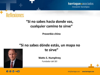 “Si no sabes hacia donde vas,
cualquier camino te sirve”
Proverbio chino

“Si no sabes dónde estás, un mapa no
te sirve”
Watts S. Humphrey
Fundador del SEI

 