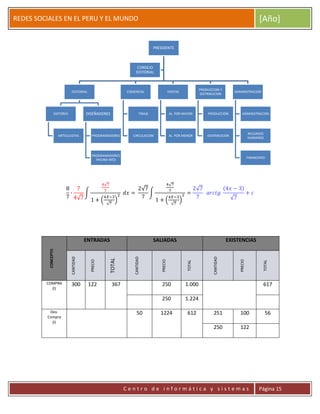 ERRDFGTRED
cer
REDES SOCIALES EN EL PERU Y EL MUNDO [Año]
C e n t r o d e i n f o r m á t i c a y s i s t e m a s Página 15
CONCEPTO
ENTRADAS SALIADAS EXISTENCIAS
CANTIDAD
PRECIO
TOTAL
CANTIDAD
PRECIO
TOTAL
CANTIDAD
PRECIO
TOTAL
COMPRA
(I)
300 122 367 250 1.000 617
250 1.224
Dev.
Compra
(I)
50 1224 612 251 100 56
250 122
PRESIDENTE
EDITORIAL
EDITORES
ARTICULISTAS
DISEÑADORES
PROGRAMADORES
PROGRAMADORES
PAGINA WED
COMERCIAL
TIRAJE
CIRCULACION
VENTAS
AL POR MAYOR
AL POR MENOR
PRODUCCION Y
DISTRIBUCION
PRODUCCION
DISTRIBUCION
ADMINISTRACION
ADMINISTRACION
RECURSOS
HUMANOS
FINANCIERO
CONSEJO
EDITORIAL
 