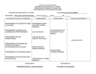 SERVICIO DE SALUD DE OAXACA
                                        JURISDICCIÓN SANITARIA Nº 2 “ISTMO”
                                       PROGRAMA EXTENSIÓN DE COBERTURA
                                      INFORMACIÓN DE SUPERVISIÓN INTEGRAL

    JURISDICCIÓN SANITARIA No 2 “ISTMO”                             LOCALIADAD 20 DE NOVIEMBRE____________

PROGRAMA: _PROCEDES OPORTUNIDADES___ FECHA: 27 07 12____ HOJA: __________ DE: ________

 SITUACIÓN RELEVANTE Y/O PROBLEMA         COMPROMISOS           RESPONSABLE             FECHA DE CUMPLIMIENTO



PROGRAMAR CITOLOGIAS EN CADA        ENFERMERO ERICK
LOCALIDAD                           EDUARDO NUÑEZ
                                    NORIEGA

PORGRAMAR TALLERES CON                                      AUXILIAR DE SALUD
JOVENES DE OPORTUNIDADES            AUX. DE SALUD           ELIA MART FIALLO
                                                            MANZO

PROGRAMAR VISITAS                   AUX DE SALUD Y
DOMICILIARIAS                       COMITÉ DE SALUD
                                                                                         JULIO DEL 2012

PROGRAMAR ACTIVIDADES DE
EJERCICIOS PARA EL
AUTOCUIDADO DE LA SALUD             ENFRO ERICK E.
                                    NUÑEZ NORIEGA
                                                            ENFRO ERICK
PROGRAMAR CITAS DOMICILIARIAS                               E.NUÑEZ NORIEGA


PROGRAMAR CAPACITACION CON
AUX DE SALUD                        ENFRO ERICK E. NIÑEZ
                                    NORIEGA

                          SUPERVISOR:                                    ENTERADO (A)

               ENFERMERO ERICK E. NUÑEZ NORIEGA                     ELIA MARY FIALLO MANZO
 