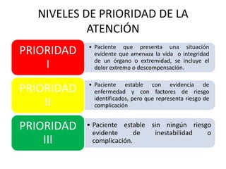 NIVELES DE PRIORIDAD DE LA
ATENCIÓN
PRIORIDAD
I

• Paciente que presenta una situación
evidente que amenaza la vida o integridad
de un órgano o extremidad, se incluye el
dolor extremo o descompensación.

PRIORIDAD
II

• Paciente estable con evidencia de
enfermedad y con factores de riesgo
identificados, pero que representa riesgo de
complicación

PRIORIDAD
III

• Paciente estable sin ningún riesgo
evidente
de
inestabilidad
o
complicación.

 