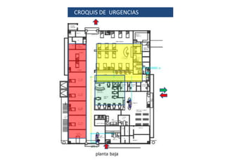 CROQUIS DE URGENCIAS
 