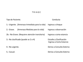T R I A G E
Tipo de Paciente. Conducta
1.- Urgente. (Amenaza Inmediata para la vida) Ingresa a choque
2.- Grave. (Amenaza Mediata para la vida) Ingresa a observación
2b.- No Grave. (Requiere atención transitoria) Ingresa a corta estancia
3.- No clasificado (puede se 2 o 4) Estudio y Clasificación
Ingresa a Corta Estancia
4.- No urgente. Deriva a Consulta Externa
5.- Casual. Deriva a Consulta Externa
 
