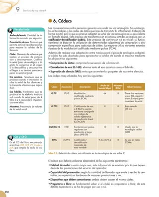 9         Servicio de voz sobre IP




                                                         	6. Códecs
                                                      Las conversaciones entre personas generan una onda de voz analógica. Sin embargo,
         A     Vocabulario
                                                      los ordenadores y las redes de datos que han de transmitir la información trabajan de
                                                      forma digital, por lo que es preciso adaptar la señal de voz analógica a su equivalente
         Ancho de banda. Cantidad de in­­
         formación enviada por segundo.
                                                      en formato digital. Este proceso de transformación en ambos sentidos se realiza con un
                                                      codificador-decodificador (códec). Este proceso de conversión no es trivial; su funcio­
         Cancelación de eco. Proceso que              namiento se basa en la utilización de determinados algoritmos de compresión y des-
         permite eliminar reverberaciones             compresión específicos para cada tipo de códec. La mayoría utiliza variantes estanda-
         para mejorar la calidad de la                rizadas de la modulación codificada mediante pulsos (PCM).
         llamada.
                                                      Además de realizar esa adaptación entre medios para el paso de analógico a digital,
         Códec. Elemento de software que
         realiza un proceso de compre-                el códec ha sido diseñado para aprovechar el ancho de banda al máximo mediante
         sión y descompresión. Codifica               los dispositivos siguientes:
         la señal (paso de analógico a di­­           •	Compresión de datos: comprime la secuencia de información.
         gital), la comprime en el origen
         y la descodifica y descomprime               •	Cancelación de eco (G.168): elimina tanto el eco acústico como el híbrido.
         al llegar a su destino para recu-
                                                      •	Supresión de silencio (VAD): evita que se envíen los paquetes de voz entre silencios.
         perar la se­­ original.
                     ñal
         Eco acústico. Fenómeno que se                Los códecs más utilizados hoy son los siguientes:
         produce cuando el micrófono re­­
         cibe la señal de los altavoces y
         la transmite al emisor que la pro­                                                                Ancho de       Muestreo
         dujo.                                           Códec     Asociación         Descripción                                          Observaciones
                                                                                                          banda (kbps)     (KHz)
         Eco híbrido. Fenómeno que se
                                                         G.711        ITU-T     Modulación 	                   64             8          Tiene dos versiones
         produce en la telefonía tradicio-
                                                                                codificada mediante                                      u-law (US, Japan) y
         nal cuando la señal pasa de 4
                                                                                pulsos (PCM)                                             a-law (Europa) para
         hilos a 2 a causa de la impedan-
                                                                                                                                         muestrear la señal
         cia entre ellas.
         Muestreo. Frecuencia de valores                 G.729        ITU-T     Codificación de voz 	           8             8          Bajo retardo 	
         de la señal vocal.                                                     a 8 Kbit/s usando                                        (15 ms)
                                                                                estructura conjugada
                                                                                con código de	
                                                                                salida algebraica 	
                                                                                de predicción lineal 	
                                                                                (CS-ACELP)

                                                      GSM 06.10       ETSI      Excitación por pulsos          13             8          Usado por la
                                                                                regulares con 	                                          tecnología celular
                                                                                predicción a largo                                       GSM
                                                                                plazo (RPE-LTP)
                CD y CEO
                                                         EVRC        3GPP2      Codificador/	             9,6/4,8/1,2         8          Se usa en redes
         En el CD del libro encontrarás                                         decodificador 	                                          CDMA
         el archivo SMR_SER_09_Codecs.                                          mejorado de 	
         pdf, que am­­plía la tabla de có­­                                     tasa variable
         decs.
                                                      Tabla 9.3. Relación de códecs más utilizados en las tecnologías de voz sobre IP.


                                                      El códec que deberá utilizarse dependerá de los siguientes parámetros:
                                                      •	Calidad de audio: cuanto mayor sea, más información se enviará, por lo que depen-
                                                        derá de las prestaciones del servicio del operador.
                                                      •	Capacidad del procesador: según la cantidad de llamadas que envíe o reciba la cen-
                                                        tralita, se requerirá un hardware de mayores prestaciones o no.
                                                      •	Dispositivos que deben comunicarse: ambos deben poseer el mismo códec.
                                                      •	Propietario o libre: es fundamental saber si el códec es propietario o libre; de este
                                                        detalle dependerá si se ha de pagar por uso o no.
   258



251_263_Servicios Red_09.indd 258                                                                                                                              9/2/10 09:26:16
 