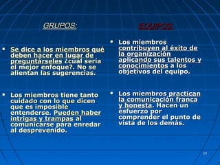 3030
 Se dice a los miembros quéSe dice a los miembros qué
deben hacer en lugar dedeben hacer en lugar de
preguntárselespreguntárseles ¿cuál sería¿cuál sería
el mejor enfoque?. No seel mejor enfoque?. No se
alientan las sugerencias.alientan las sugerencias.
 Los miembros tiene tantoLos miembros tiene tanto
cuidado con lo que dicencuidado con lo que dicen
que es imposibleque es imposible
entenderse.entenderse. Pueden haberPueden haber
intrigas y trampasintrigas y trampas alal
comunicarse para enredarcomunicarse para enredar
al desprevenido.al desprevenido.
 Los miembrosLos miembros
contribuyen al éxito decontribuyen al éxito de
la organizaciónla organización
aplicando sus talentos yaplicando sus talentos y
conocimientosconocimientos a losa los
objetivos del equipo.objetivos del equipo.
 Los miembrosLos miembros practicanpractican
la comunicación francala comunicación franca
y honestay honesta. Hacen un. Hacen un
esfuerzo poresfuerzo por
comprender el punto decomprender el punto de
vista de los demás.vista de los demás.
GRUPOS:GRUPOS: EQUIPOS:EQUIPOS:
 