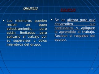 3232
 Los miembros puedenLos miembros pueden
recibir unrecibir un buenbuen
adiestramiento, peroadiestramiento, pero
están limitados paraestán limitados para
aplicarloaplicarlo al trabajo poral trabajo por
su supervisor u otrossu supervisor u otros
miembros del grupo.miembros del grupo.
 Se lesSe les alienta para quealienta para que
desarrollen susdesarrollen sus
habilidades y apliquenhabilidades y apliquen
lo aprendidolo aprendido al trabajo.al trabajo.
Reciben el respaldo delReciben el respaldo del
equipo.equipo.
GRUPOSGRUPOS EQUIPOSEQUIPOS
 